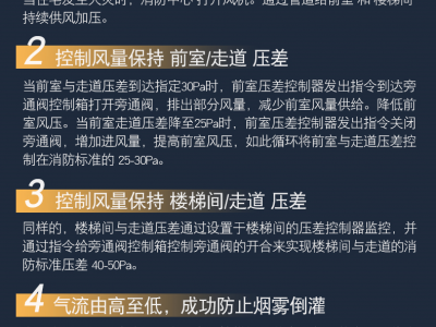 PYG331压差控制器与楼顶控制箱配套控制旁通泄压阀打开关闭图3