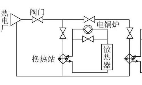 考虑供热系统建模的综合能源系统最优能流计算方法