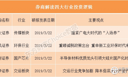 研报头条：新工业环保时代来临握紧广电大时代的“入场券”