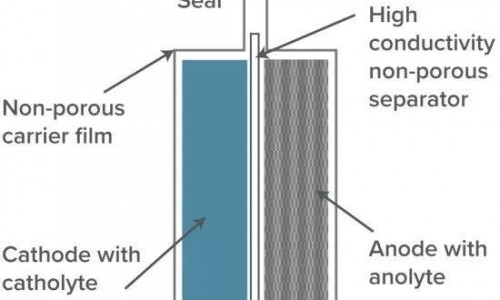 24M双电解质系统实现能量密度超350Wh/kg