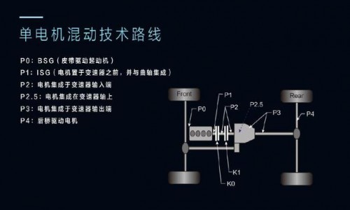 试驾吉利帝豪GL PHEV 节能省钱，好看更好开