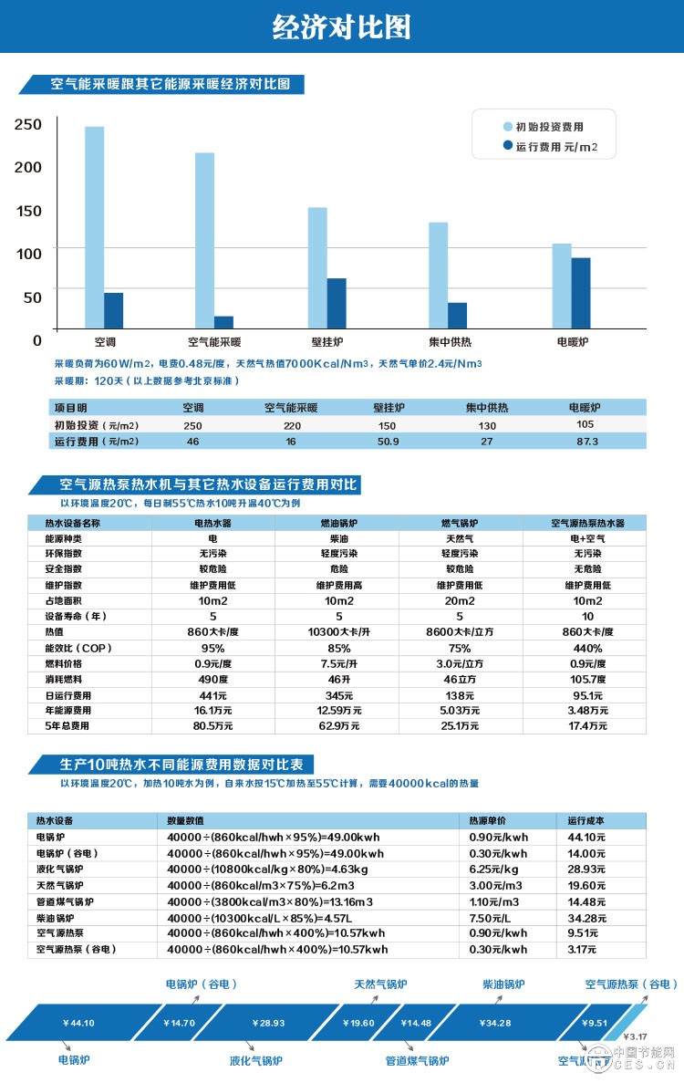 经济对比图