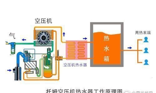 论述节能改造的意义