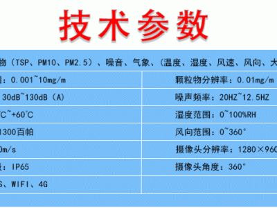 工地扬尘噪声检测仪 扬尘噪音监测系统图2
