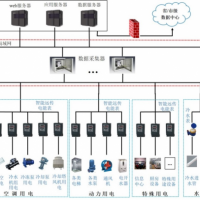 山东公共建筑能耗管理系统