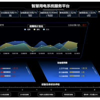 商务办公楼能源管理系统