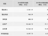 中国三峡新能源有限公司拟转让下属五个能源发电公司