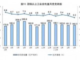 市场 | 国家统计局：5月太阳能发电增长15.5%