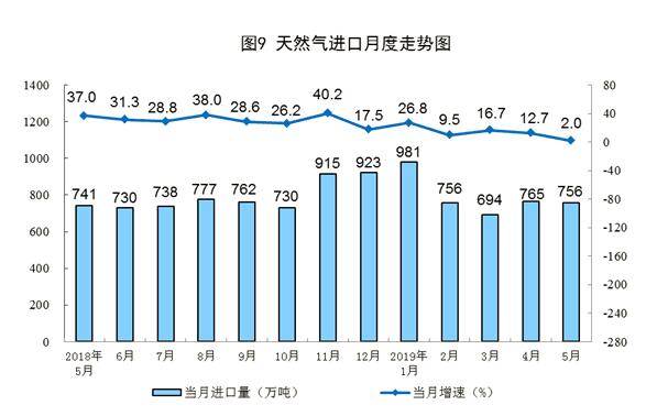 能源思考︱天然气市场化步伐提速，价格改革是重中之重