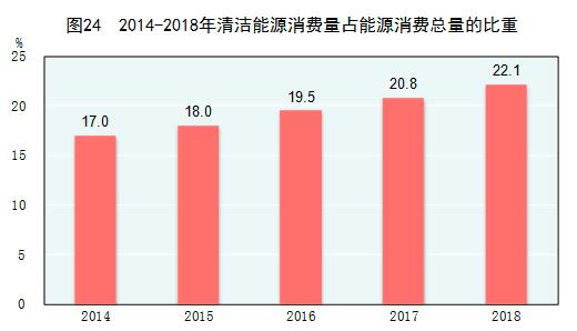 能源思考︱天然气市场化步伐提速，价格改革是重中之重