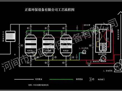 催化燃烧设备技术参数技术原理，催化燃烧环保设备加工生产厂家图3