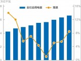 谜一样的用电量增速？我国过去十年用电量低速增长的启示