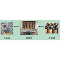 一次还原终身受益型全自动还原铁压块机Y鑫源制造安装