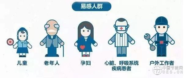 天空蓝,你觉的真的蓝吗?
