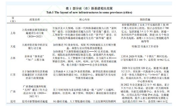 新基建下储能技术典型应用场景分析