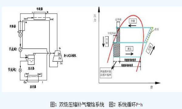 工业低温循环水余热回收技术的开发与应用