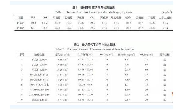 钢铁行业如何实现全流程超低排放？