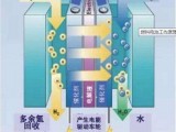 燃料电池质子交换膜在山东淄博实现量产