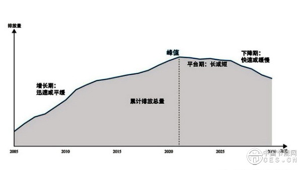 碳达峰碳中和目标逐渐落地,从部委到行业密集出台路线