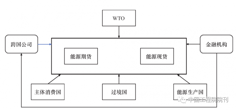 点击打开原图 战略研究丨全球能源转型及我国能源革命战略系统分析