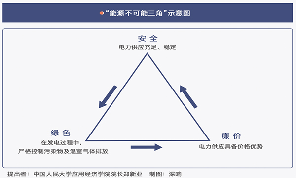 「碳中和」风起：资本嗅先机，产业待破题