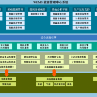 厂家供应无线网络电能管理系统 电能监测管理系统 能耗软件定制