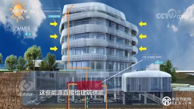 焦点访谈:《能耗超低,建筑变绿》