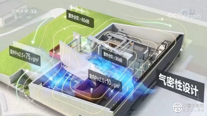 焦点访谈:《能耗超低,建筑变绿》