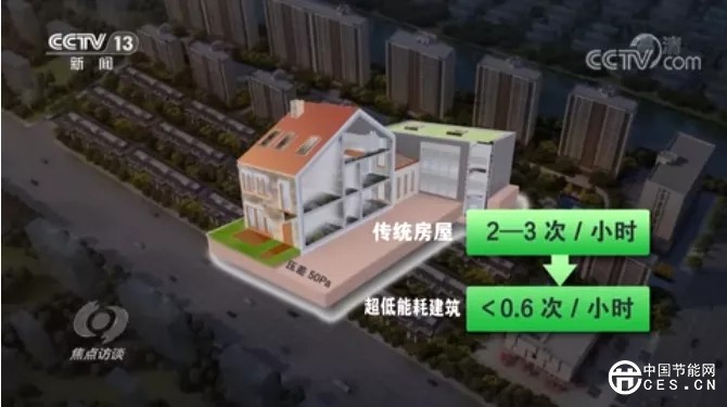 焦点访谈:《能耗超低,建筑变绿》