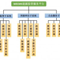 工厂能耗管理监测系统  电能监测管理系统 能耗软件定制