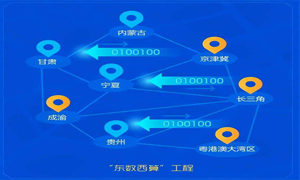 国家发展改革委高技术司负责同志就实施“东数西算”工程答记者问