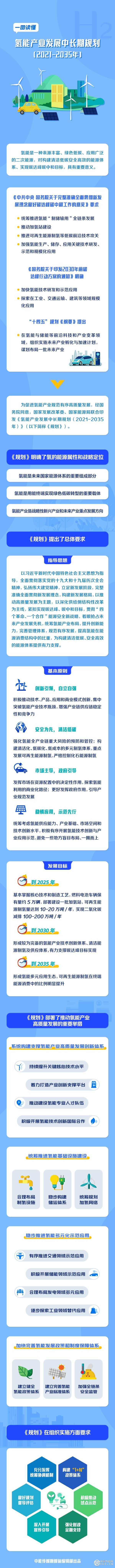 一图读懂丨《氢能产业发展中长期规划（2021-2035年）》