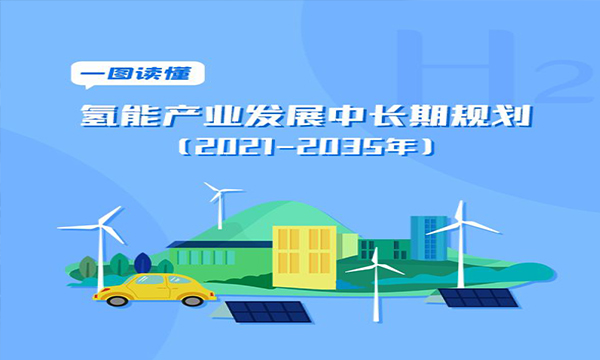 一图读懂丨《氢能产业发展中长期规划（2021-2035年）》