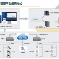 晟世 SESHS数字化智慧能源系统
