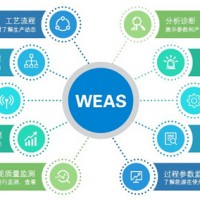 万洲电气--工业能源管理中心系统 实时在线监测分析平台
