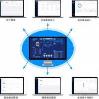 路灯智能照明物联化-综合能源智能物联管理系统
