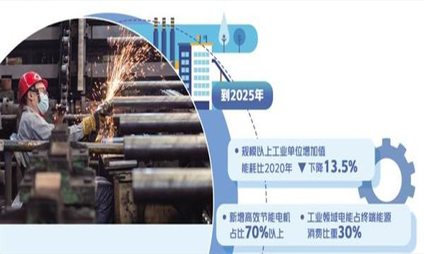 六部门发布《工业能效提升行动计划》——推进重点行业绿色低碳发展