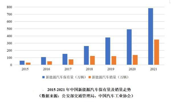新能源汽车和可再生能源成“双碳”目标下新增长点