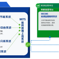 【电力节能解决方案】木业能源管理中心应用案例