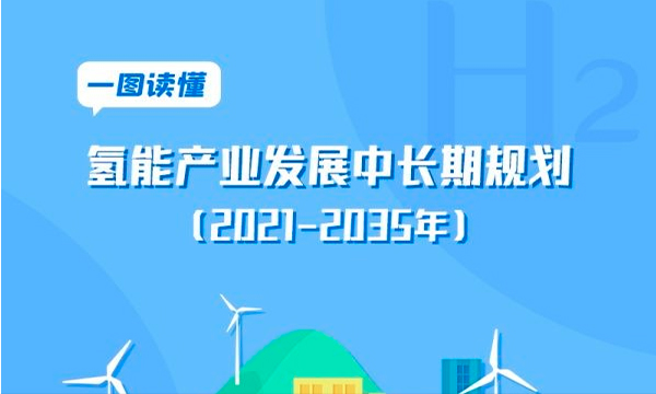 一图读懂丨《氢能产业发展中长期规划（2021-2035年）》