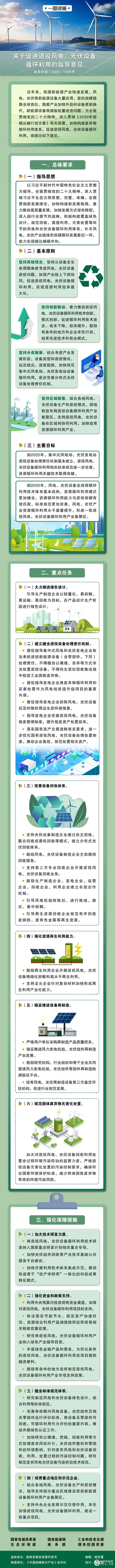 一图读懂 | 关于促进退役风电、光伏设备循环利用的指导意见