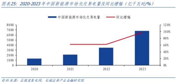 如何应对新能源波动性带来的电价波动风险管理问题？专家建议按照“谁受益、谁承担”的原则，完善现货市场中的系统成本疏导机制