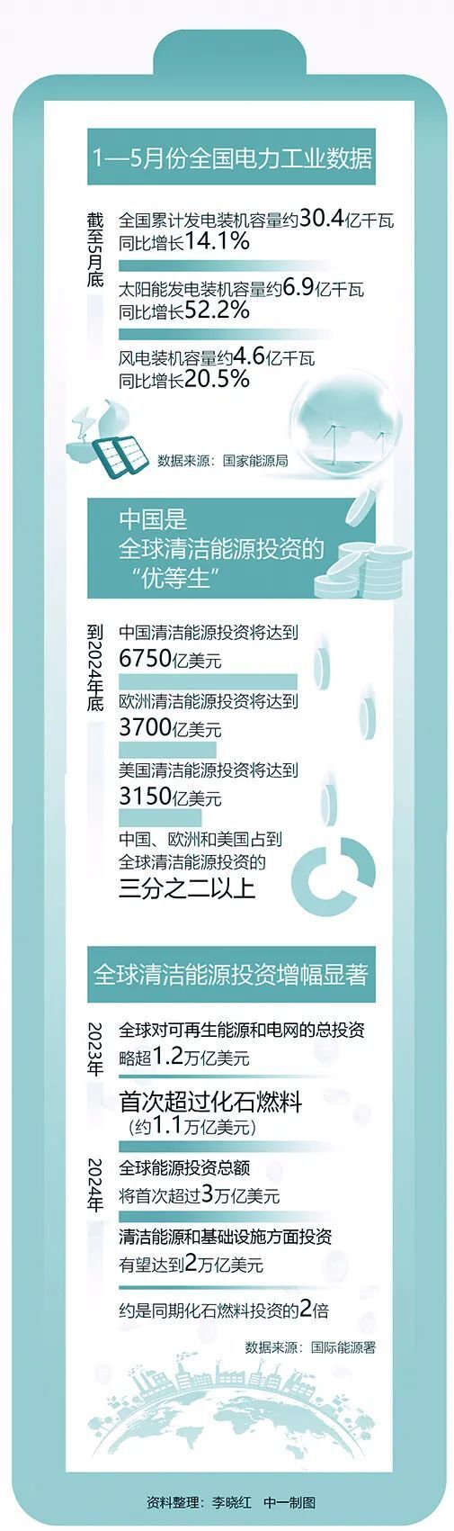智库要览丨加快推进绿色经济发展步伐