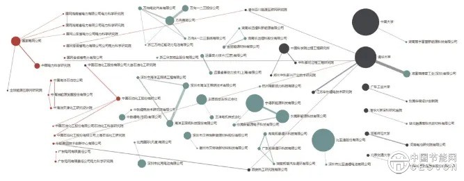 新型储能技术的中国专利布局分析