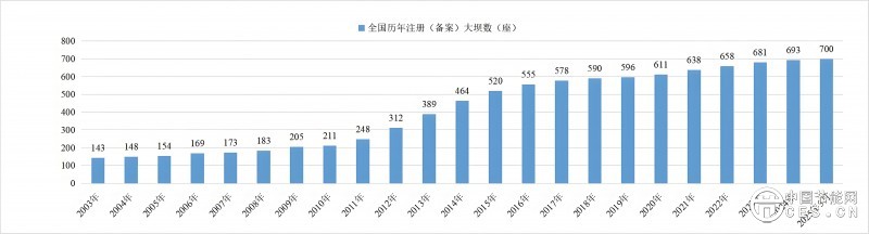 全国已有700座在国家能源局注册备案！