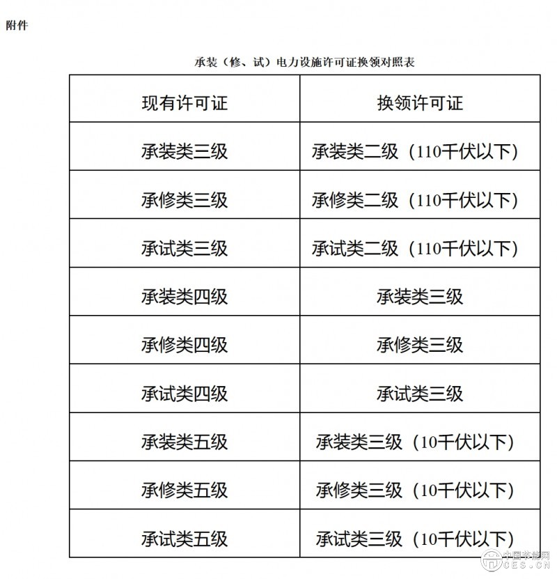 国家能源局关于做好承装（修、试）电力设施许可证换领和延续工作的通知