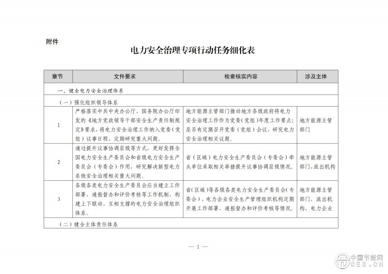 国家能源局综合司关于开展电力安全治理体系建设专项行动的通知