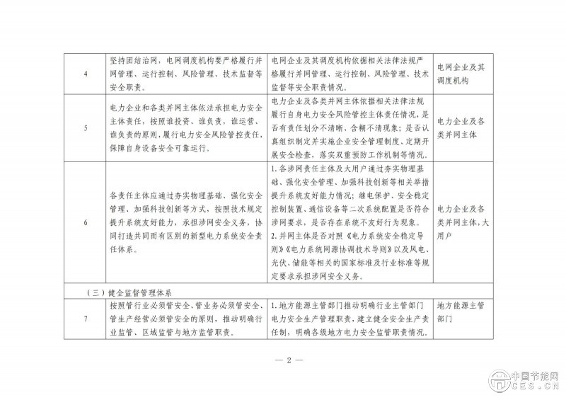 国家能源局综合司关于开展电力安全治理体系建设专项行动的通知