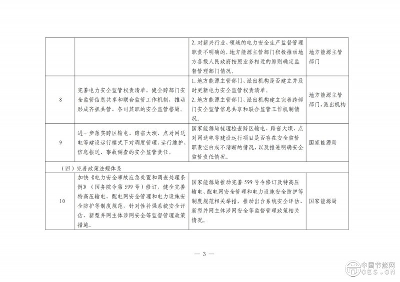 国家能源局综合司关于开展电力安全治理体系建设专项行动的通知
