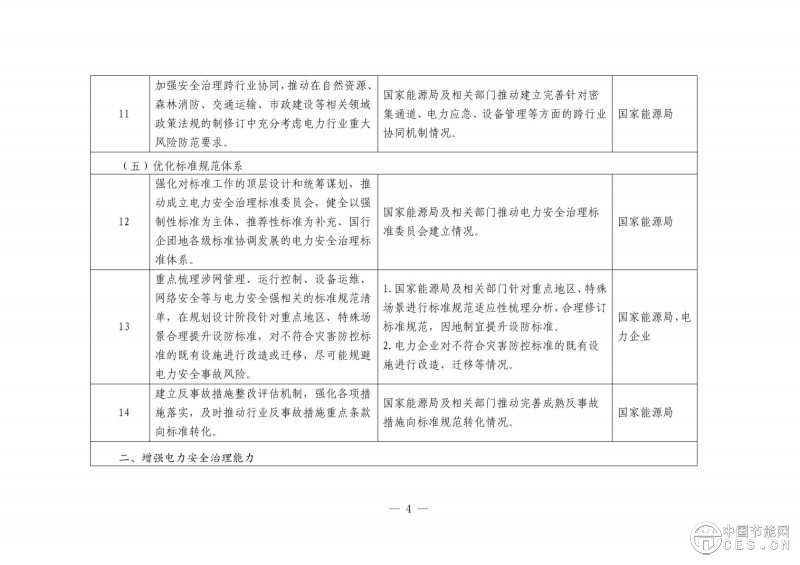 国家能源局综合司关于开展电力安全治理体系建设专项行动的通知